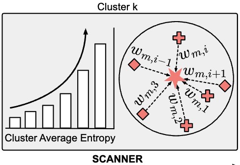 Shedding the Facades, Connecting the Domains: Detecting Shifting Multimodal Hate Video with Test-Time Adaptation