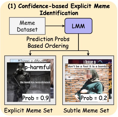From Shallow Humor to Metaphor: Towards Label-Free Harmful Meme Detection via LMM Agent Self-Improvement