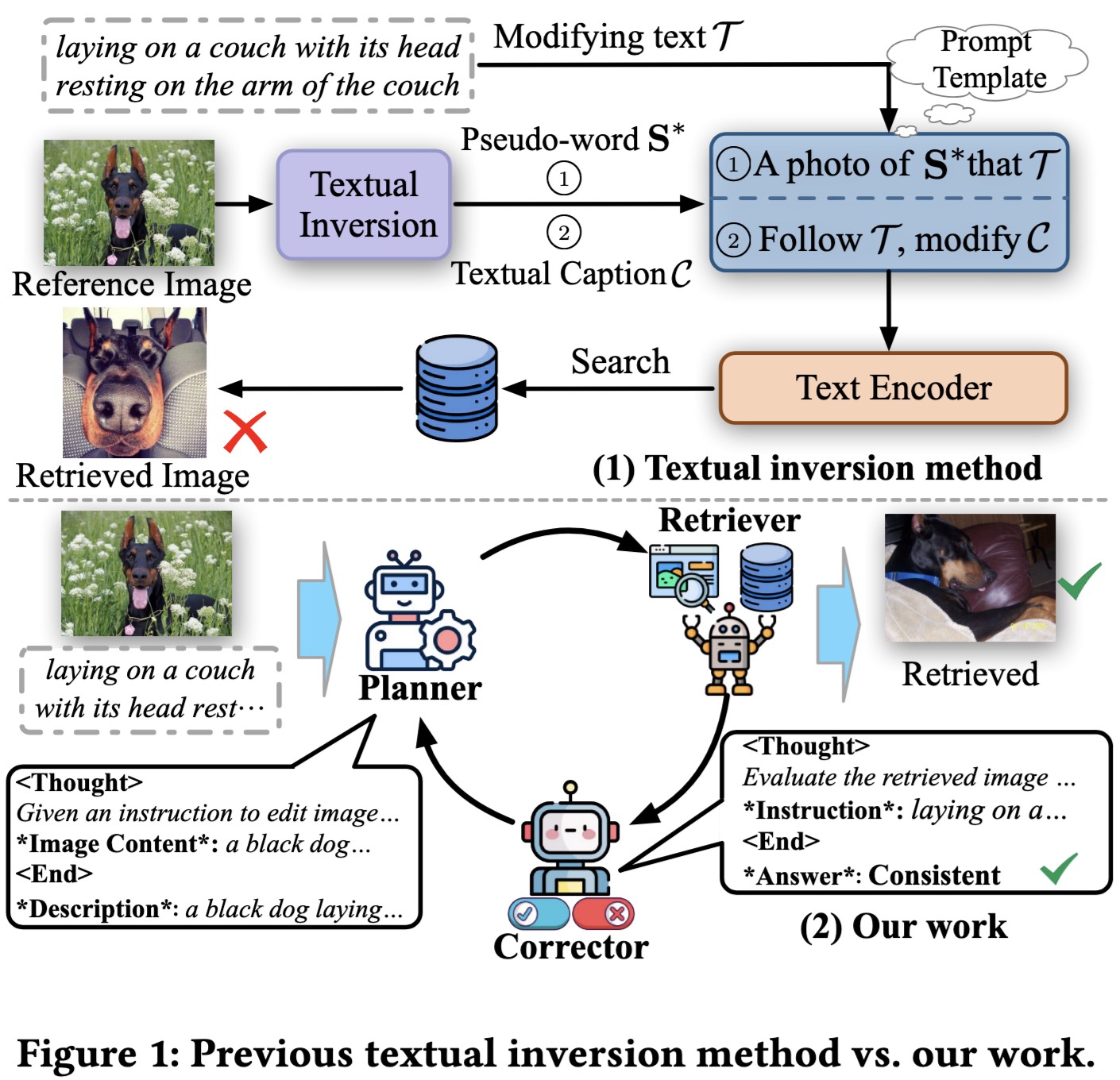 Generative Thinking, Corrective Action: User-Friendly Composed Image Retrieval via Automatic Multi-Agent Collaboration