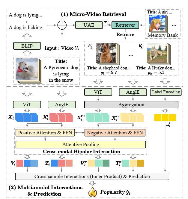 Predicting Micro-video Popularity via Multi-modal Retrieval Augmentation