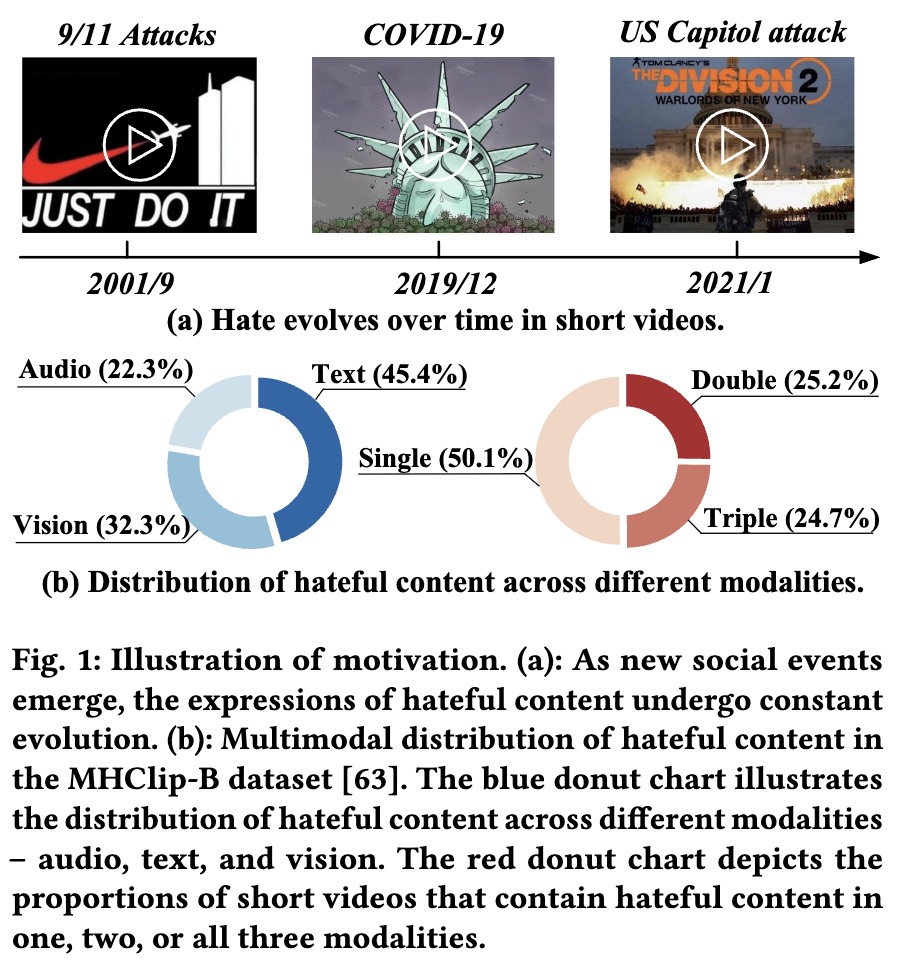 Biting Off More Than You Can Detect: Retrieval-Augmented Multimodal Experts for Short Video Hate Detection