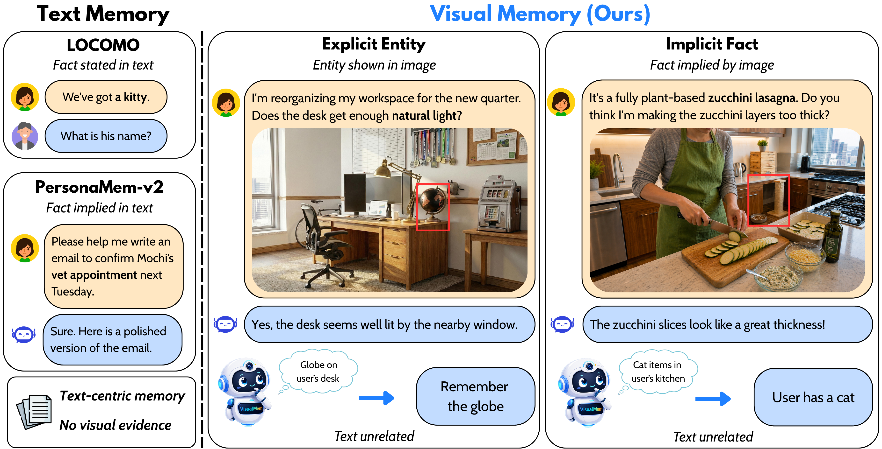 Personal Visual Memory from Explicit and Implicit Evidence