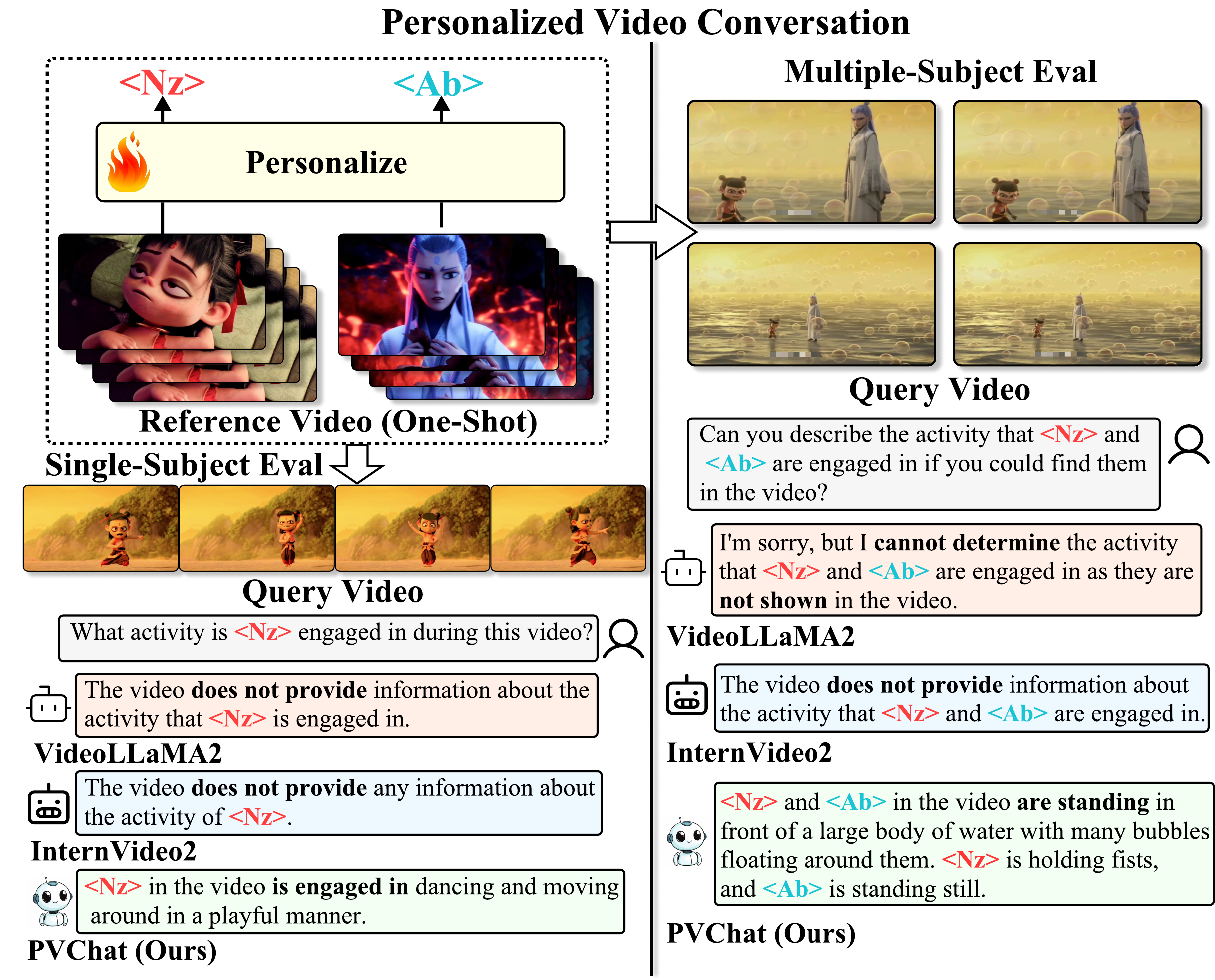 PVChat: Personalized Video Chat with One-Shot Learning