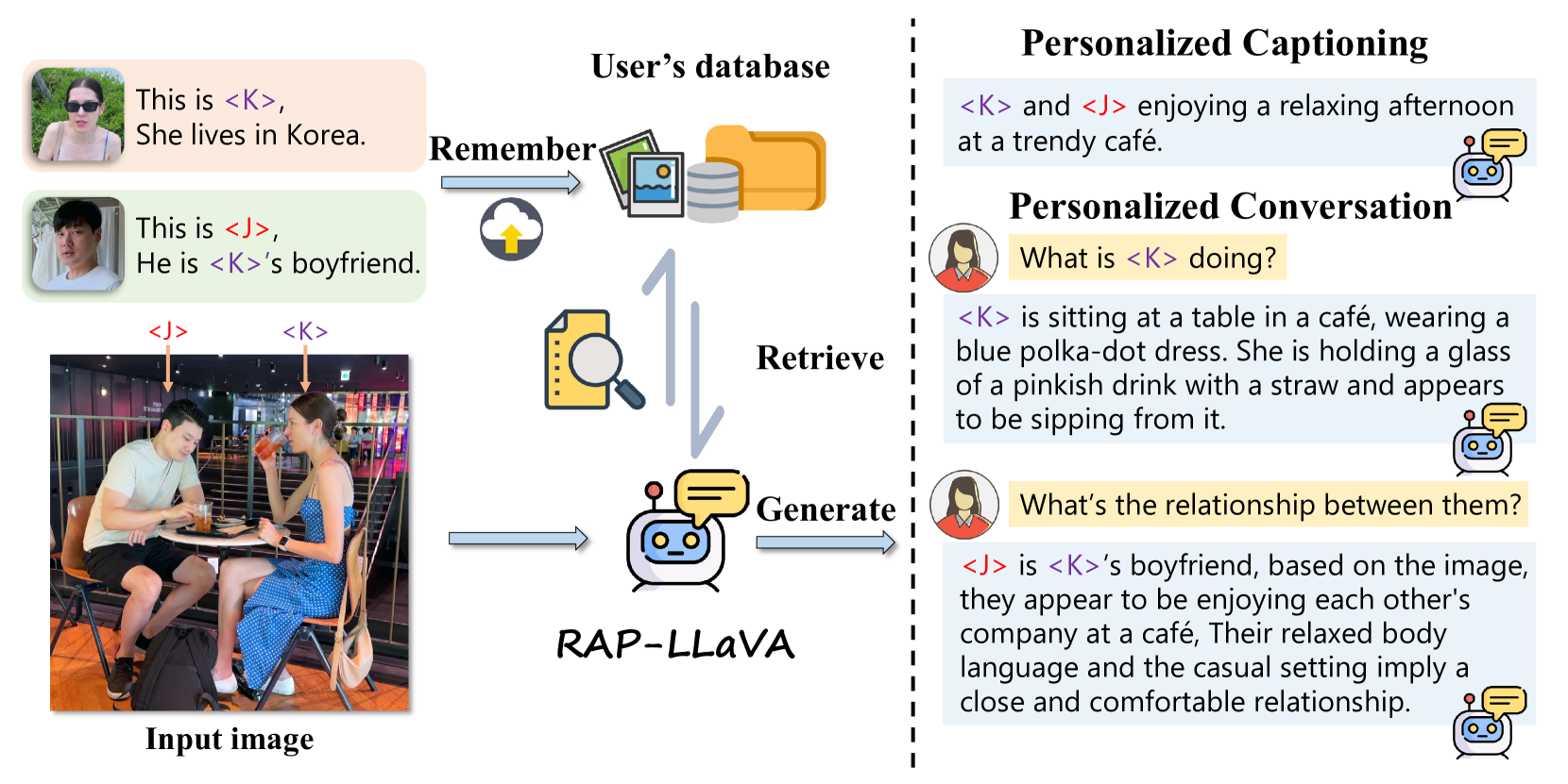 Remember, Retrieve and Generate: Understanding Infinite Visual Concepts as Your Personalized Assistant