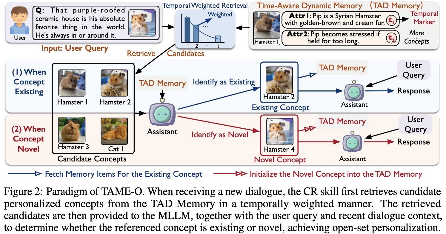 TAME-O overview