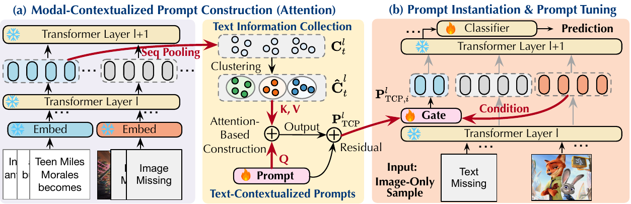 AOEPT method overview.