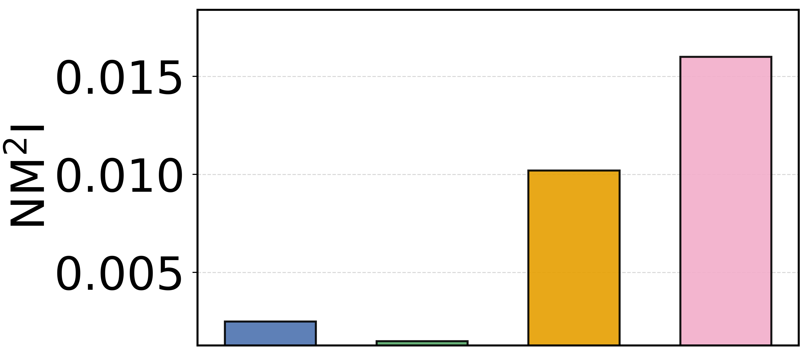 NM2I comparison under text missing on MM-IMDb.